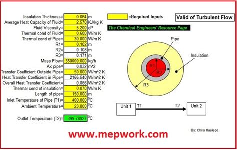 Pipe Insulation Excel Calculator - HVAC Thermal Insulation