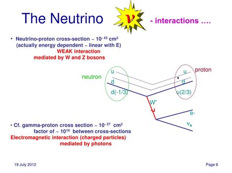 PPT - Neutrino Mass PowerPoint Presentation, free download - ID:3502200