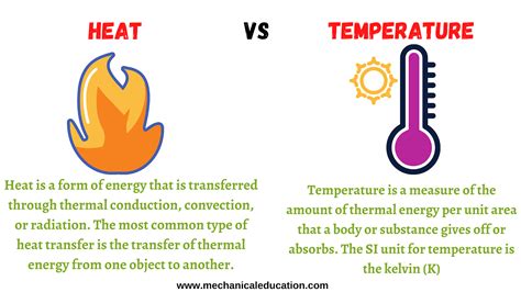 Difference Between Heat And Temperature - Mechanical Education