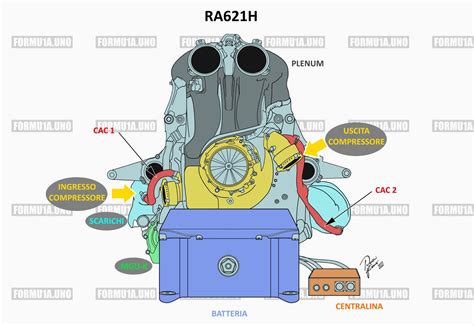 The Red Bull super engine: The evolution of the Honda Power Unit - Part 1 : r/formula1