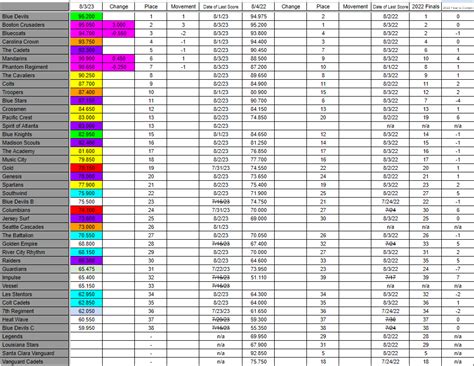 2023 Daily Run Down - Page 8 - DCI World Class Corps Discussions - Drum ...