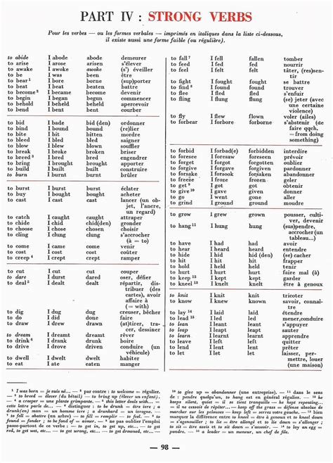 Manuels anciens: Strong Verbs (Vocabulaire anglais par l'image)