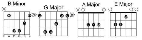 Khuda Jaane Easy Guitar Chords - KK 00 - GUITAR KNOWLEDGE