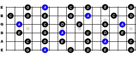 A Minor Pentatonic Scale For Guitar - Constantine Guitars