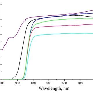 The solubility curves of KH2PO4 in H2O and in H2O: Fe 3+ (50 ppm ...