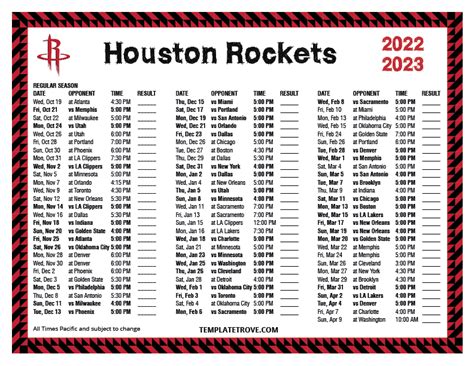 Houston Rockets Stats 2024 - Gaby Pansie