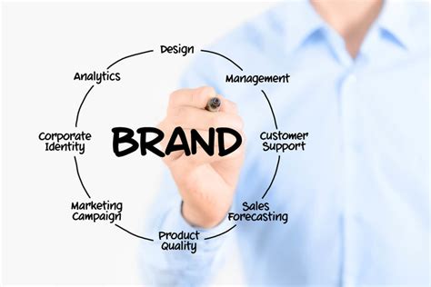 7 Keys to Building a Successful Brand | BusinessCollective