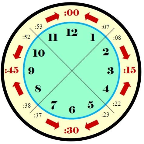 Time Clock 7-minute Rounding Rule Chart