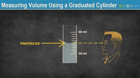 How To Read Graduated Cylinder Meniscus