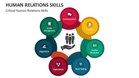 Human Relations Skills PowerPoint and Google Slides Template - PPT Slides