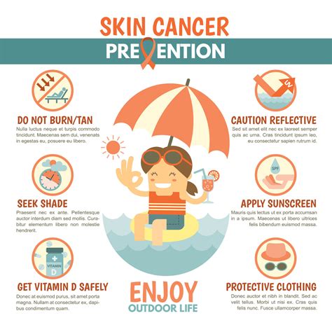 Skin Cancer Prevention | Thermographic Diagnostic Imaging, TDI