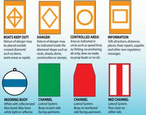 Boating Safety | Bouys | Lights | Signs | Aids to Navigation | Navigation Rules