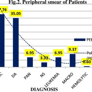 Bone marrow aspiration cytology diagnosis | Download Scientific Diagram