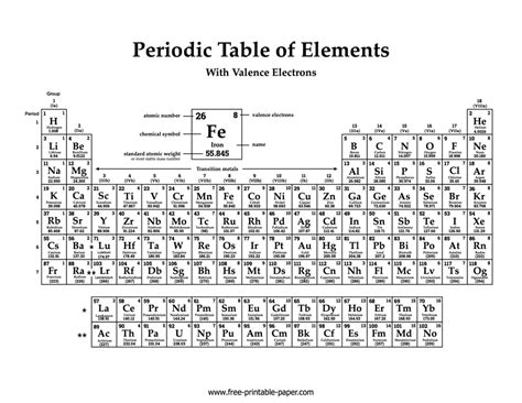 Printable Periodic Table Of Elements With Electron Co - vrogue.co