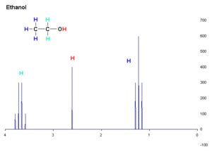 NMR spectroscopy Facts for Kids