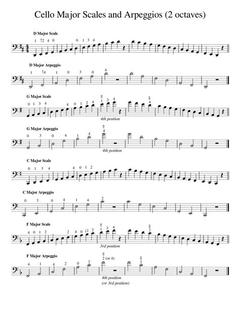 Cello Major Scales and Arpeggios- 2 octaves Sheet music for Cello (Solo ...