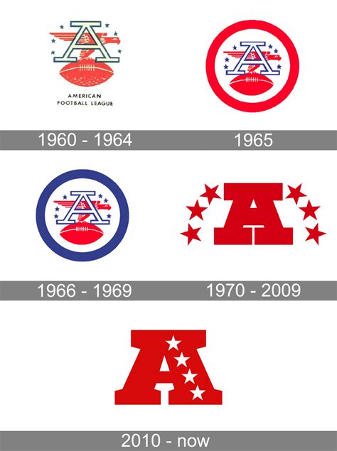 American Football Conference logo and symbol, meaning, history, PNG, brand