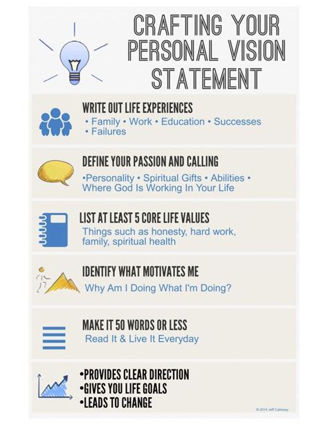 vision infographic | Vision statement, Statement template, Personal mission statement