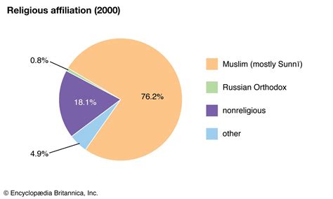 Uzbekistan - Ethnic Groups, Diaspora, Language | Britannica