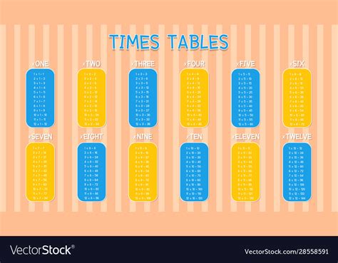 Times tables template on abstract wall Royalty Free Vector