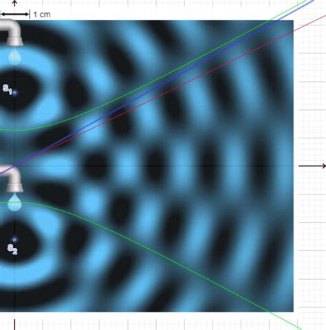 A ripple tank simulation (PeHT) imported into GeoGebra is used to show... | Download Scientific ...