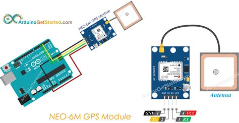 Arduino - GPS | Arduino Tutorial