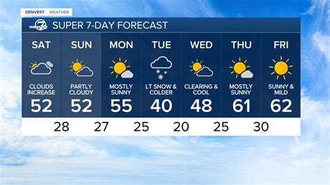 Weather Planner & Maps | Denver7
