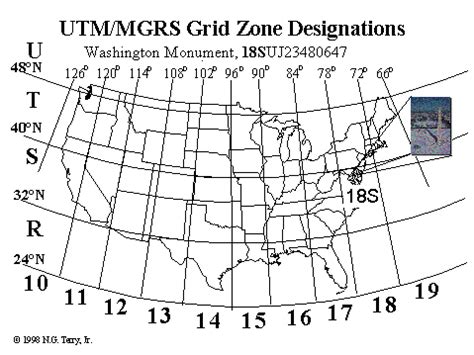 How to Read a United States National Grid (USNG) Spatial Address ...