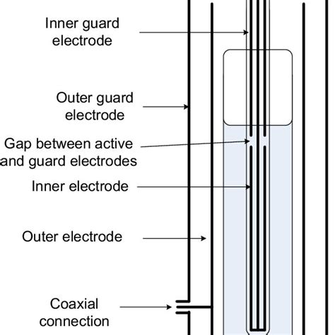 Schematic diagram of the capacitance apparatus. Heavy lines show the ...