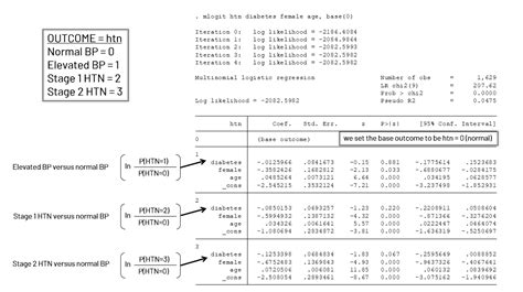 Multinomial Logit Model Sas