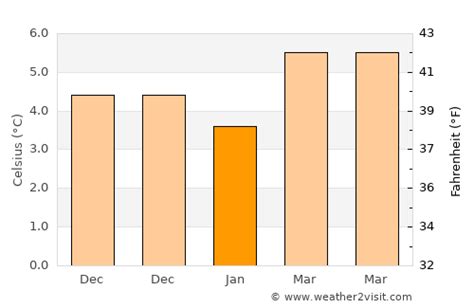 Rotherham Weather in January 2023 | United Kingdom Averages | Weather-2 ...