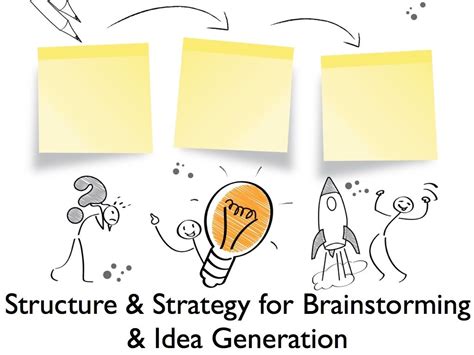 Brainstorming Training, Techniques, & Activities – Brainstorming ...