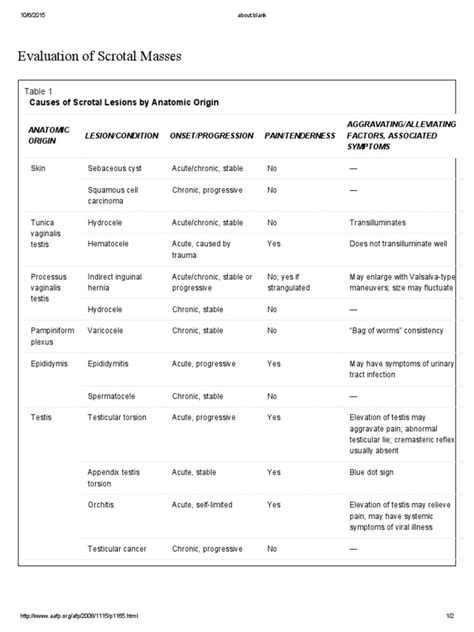 (PDF) Scrotal Masses Evaluation - DOKUMEN.TIPS