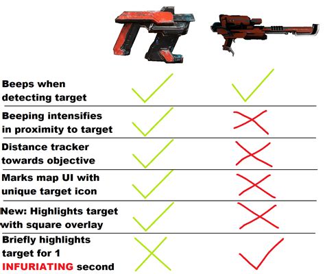 Dear DE: I think the tranq rifle could do with some buffs... : r/Warframe