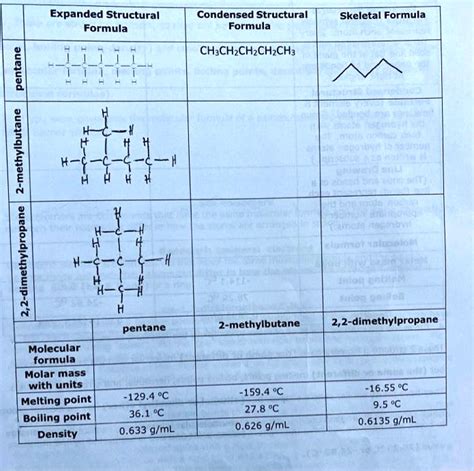 SOLVED: Expanded Structural Formula Condensed Structural Formula Skeletal Formula ...