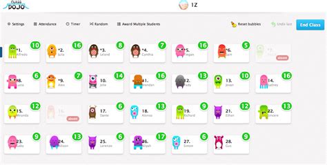 Class Dojo (an online behavior management tool!) - Learning to the Core