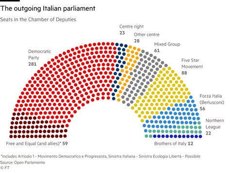 French Election Second Round Poll Tracker Ft Com - Noticias de Pollo