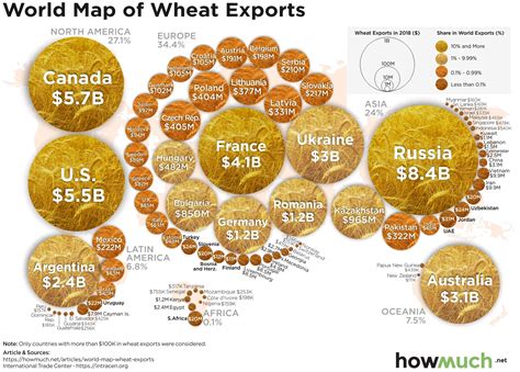 Visualizing Wheat Exports by Country