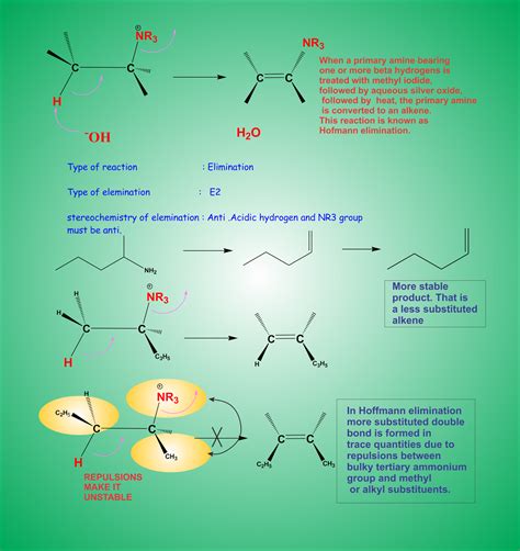 chemistry world: HOFFMANN ELIMINATION REACTION