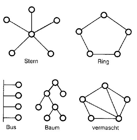 netzwerk topologien - DrBeckmann