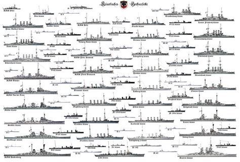 ww1 German Fleet Drawing by The Collectioner