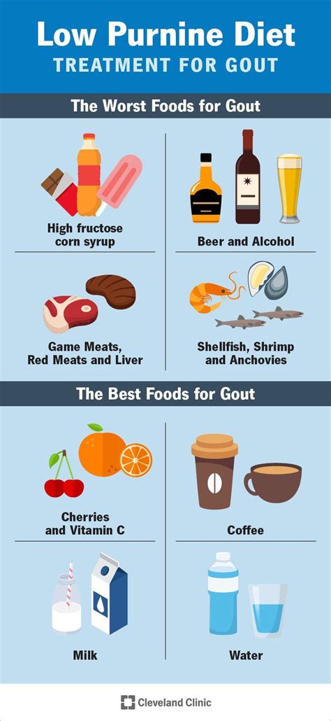 Gout (Low Purine) Diet: Best Foods to Eat & What to Avoid Foods Good ...