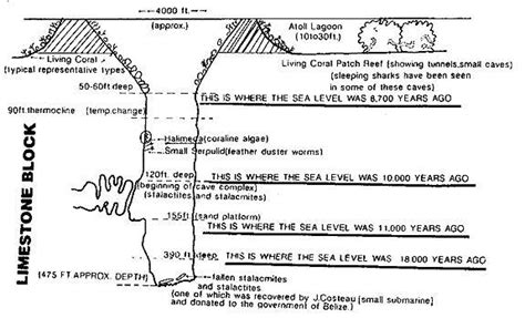 Blue Hole cross section