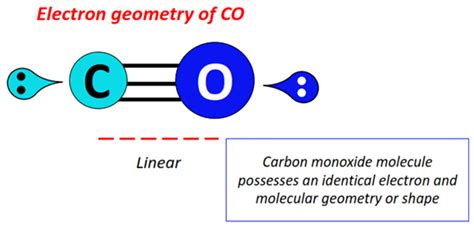 CO molecular geometry, lewis structure, hybridization, bond angle