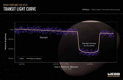 James Webb Space Telescope finds its first exoplanet | Courthouse News ...