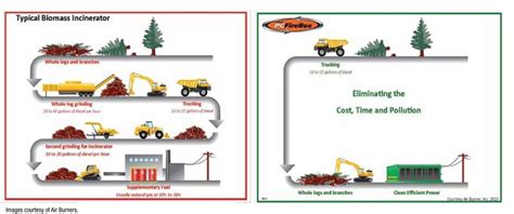 Energy from Biomass - Waste Advantage Magazine