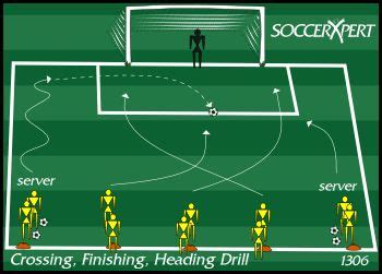 7 Soccer drills middle school and high school ideas | soccer drills ...