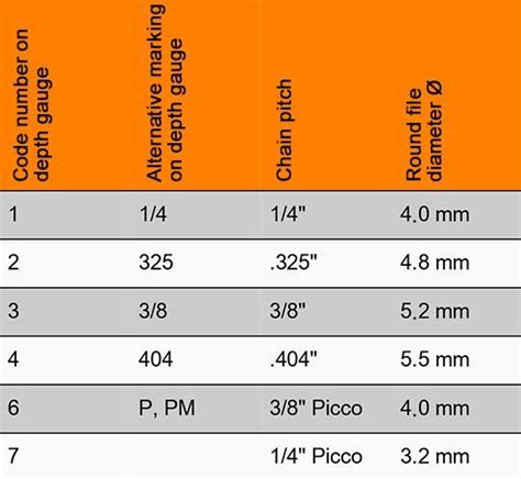 What Size File Do You Need For Chainsaw? | Chainsaw file, Stihl ...