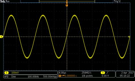 Waveforms in oscilloscopes and elsewhere