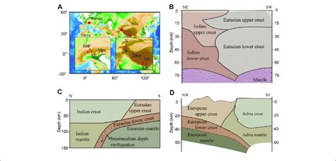 | Natural examples showing decoupled crustal deformation in collisional ...